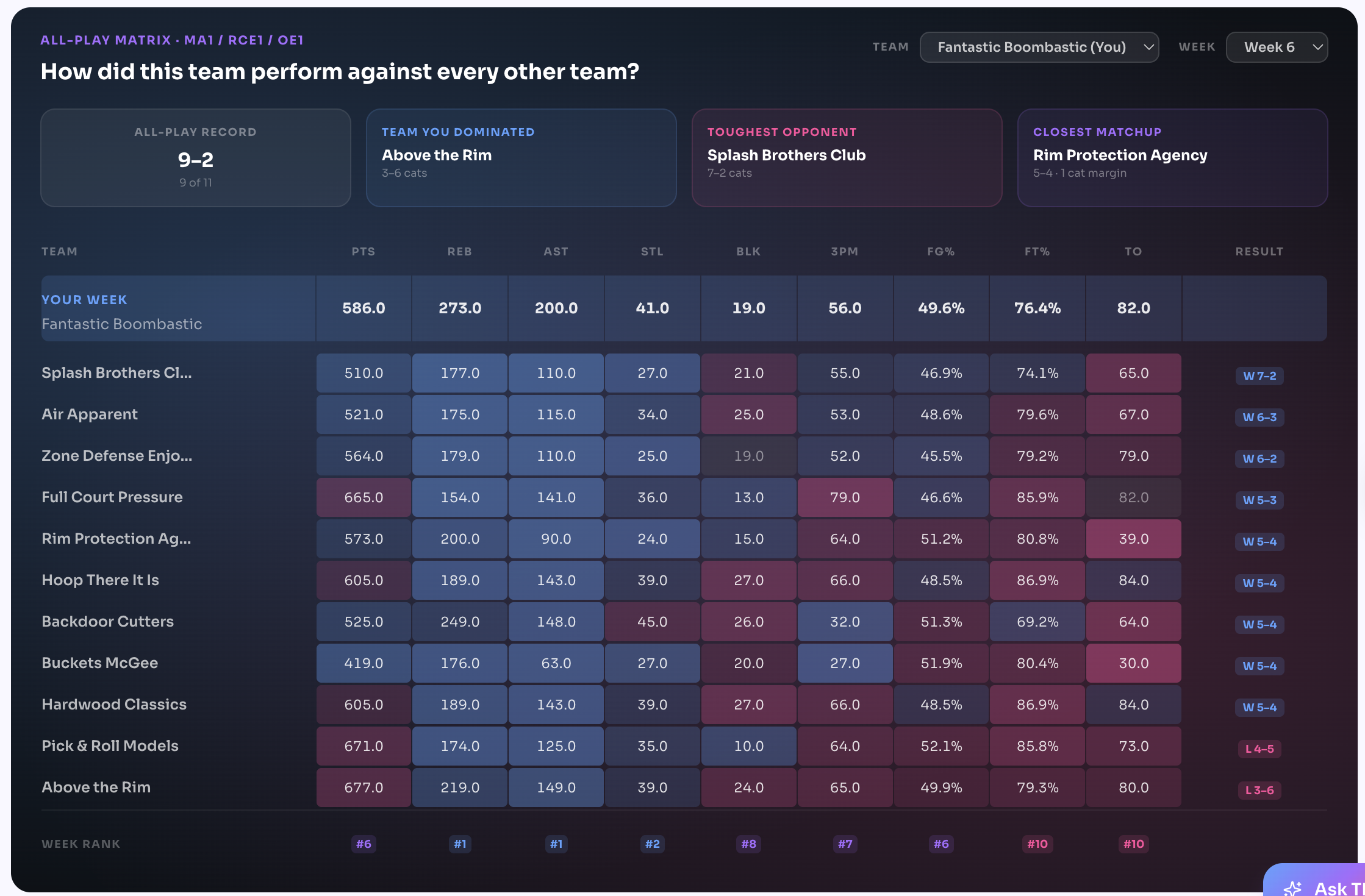 Matchup Centre